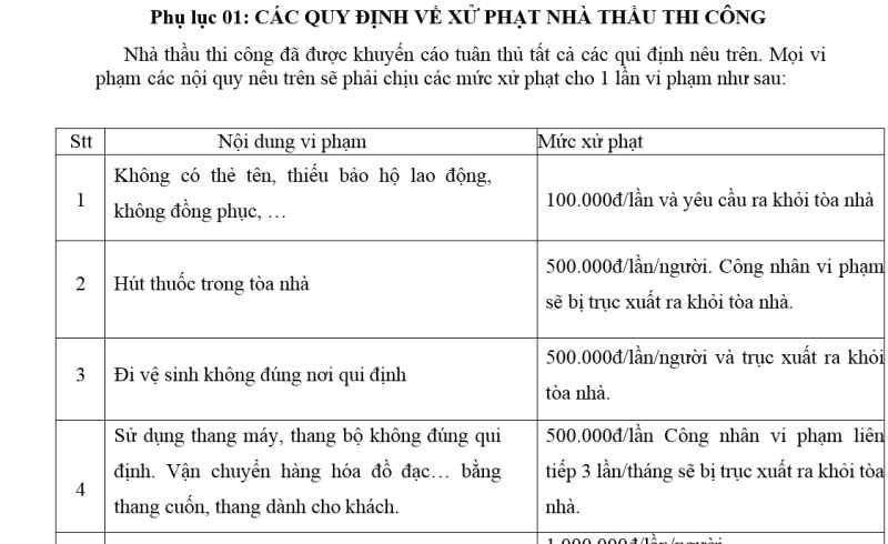 Quy định về xử phạt nhà thầu thi công