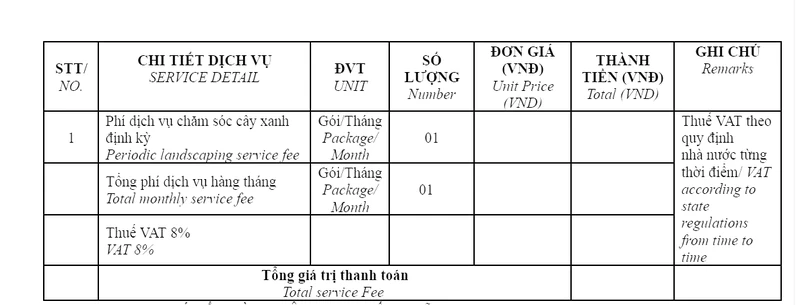 Chi tiết các hạng mục chăm sóc cảnh quan trong báo giá