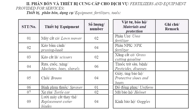 Phân bón và dụng cụ chăm sóc được thể hiện chi tiết trong bảng báo giá chăm sóc cảnh quan